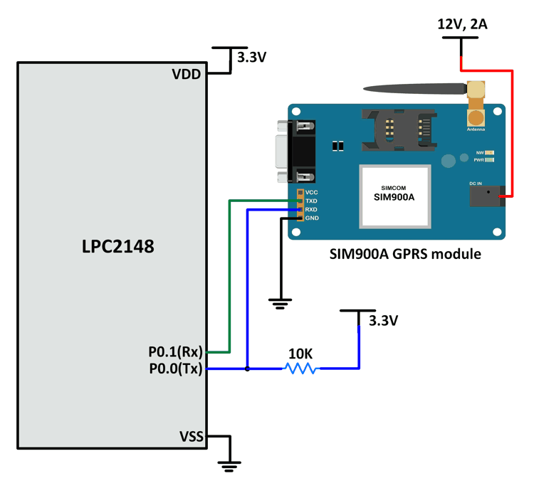 Interfacing Sim900A GPRS Module with LPC2148