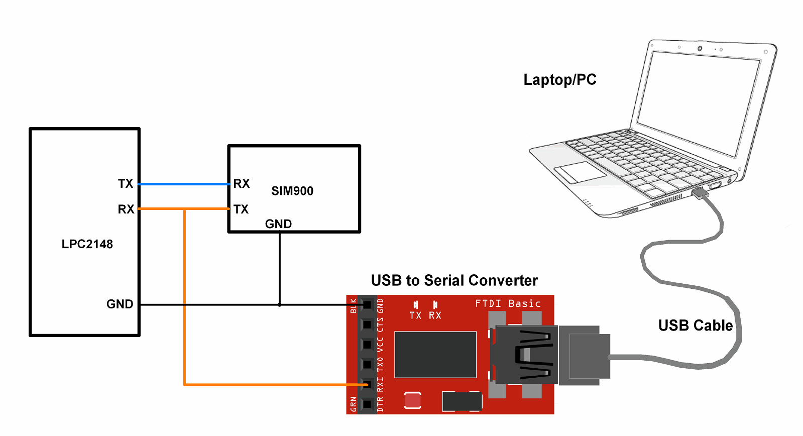 LPC2148 Interface with SIM900 GSM along with PC