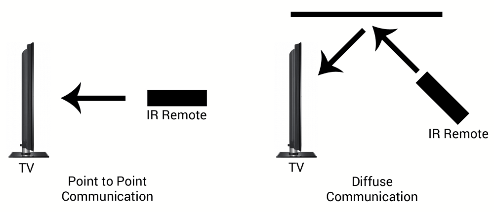 IR Communication Circuit Diagram