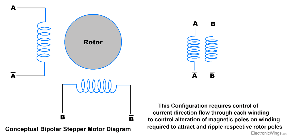 difference between unipolar and bipolar stepper motor pdf