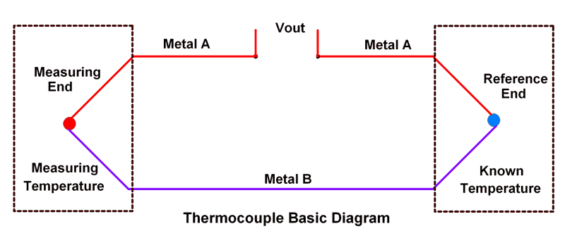 Thermocouple