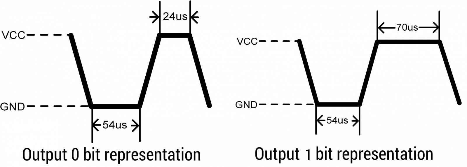 DHT11 Output bit representation