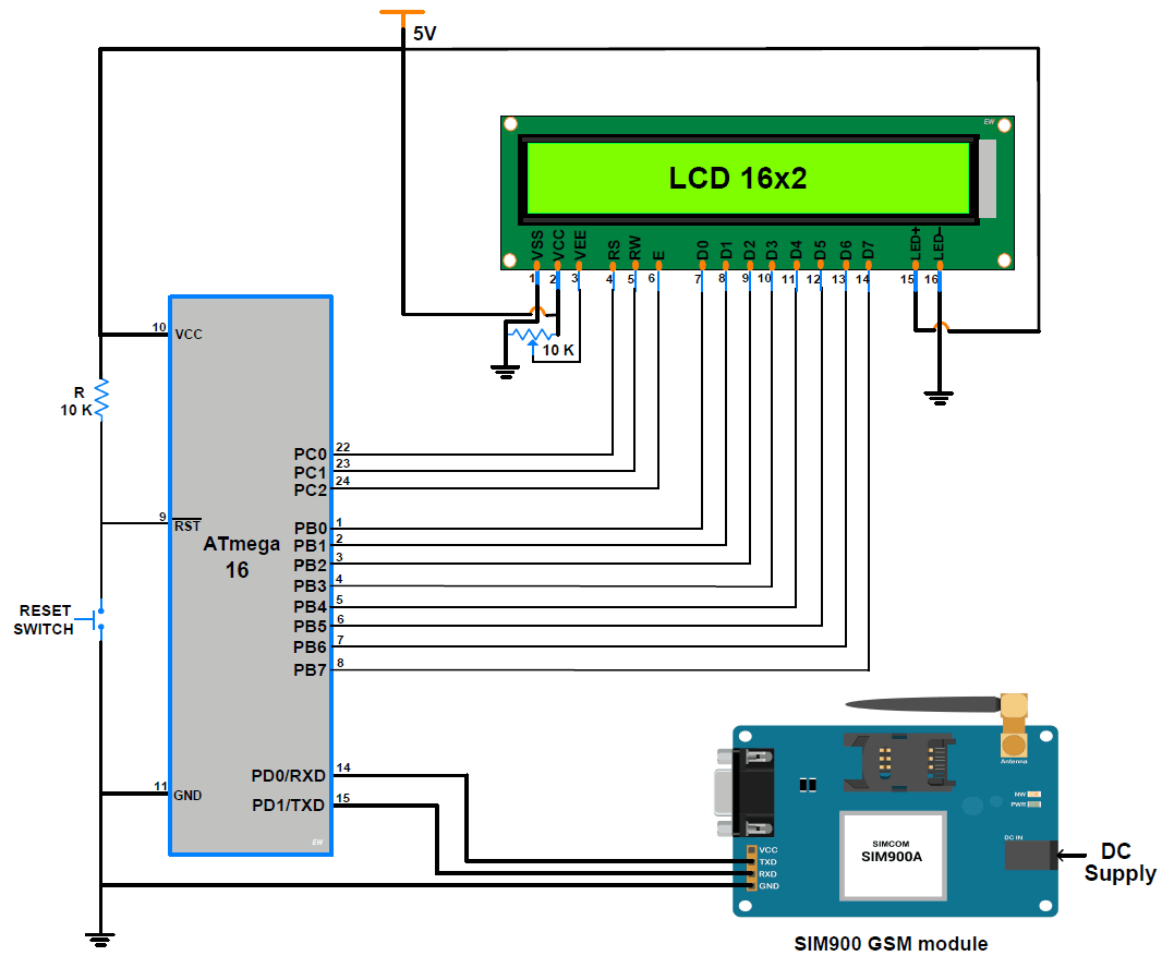 Interfacing Diagram of ATmega 16 With Sim900A