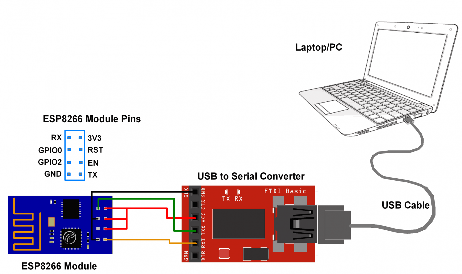 Picture of ESP8266 Module Serial Connection with PC