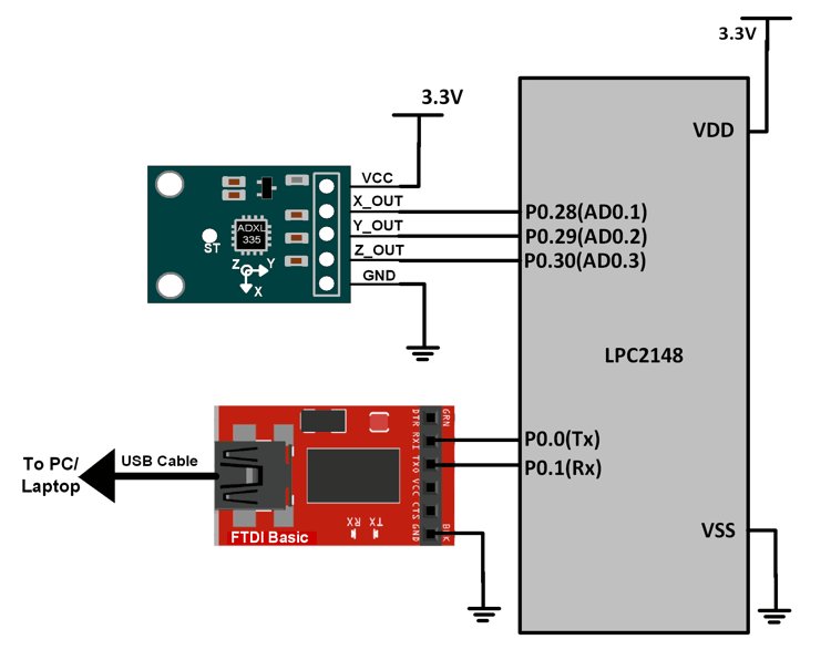 Interfacing ADXL335 Accelerometer Module with LPC2148