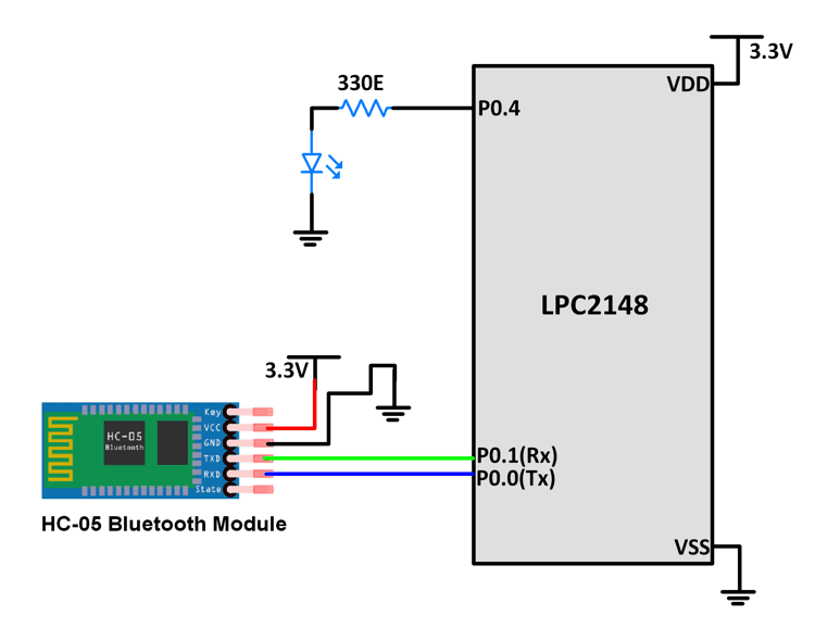 Interfacing HC-05 Bluetooth Module with LPC2148