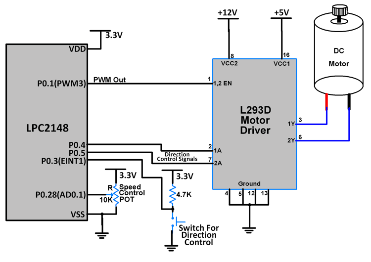 Interfacing DC Motor with LPC2148