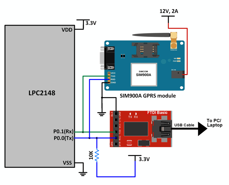 Interfacing Sim900A GSM Module with LPC2148