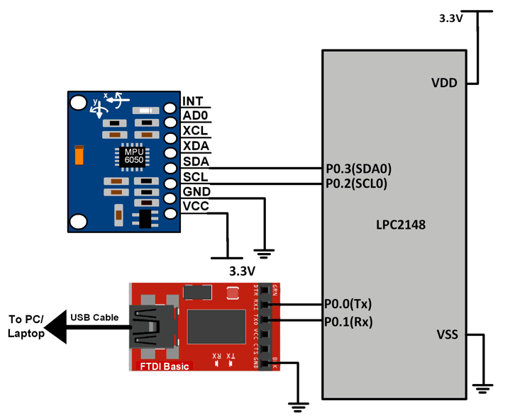 Interfacing HMC5883L Magnetometer Module with LPC2148