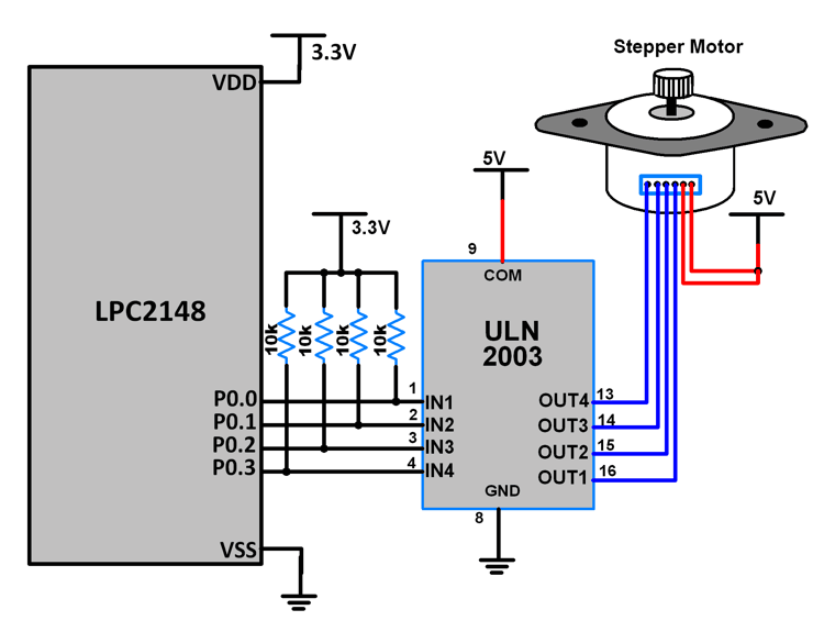 Interfacing Stepper Motor With LPC2148