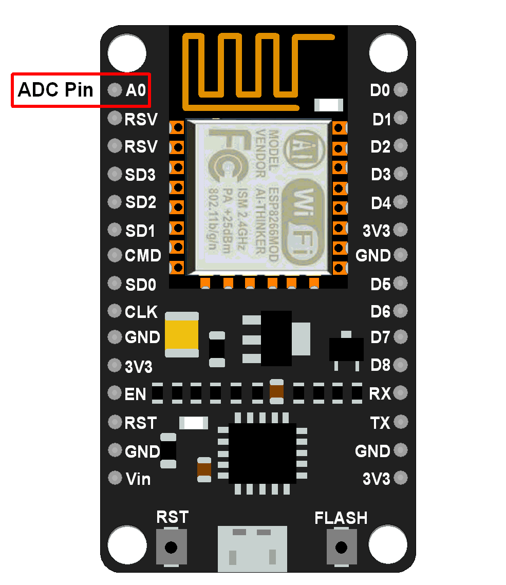 ADC pin on NodeMCU