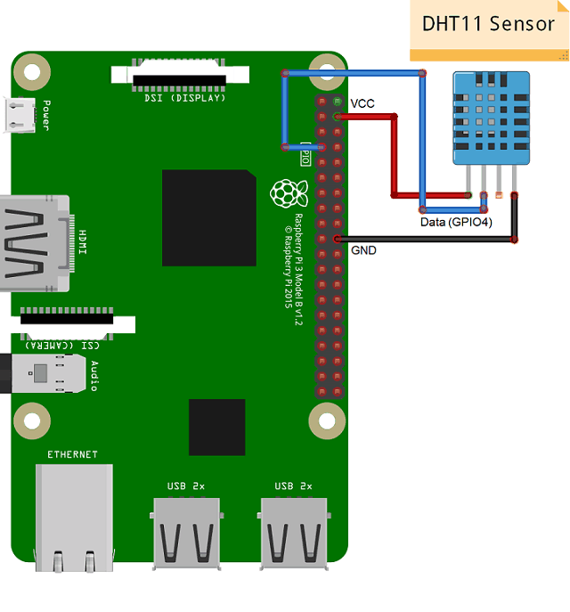 DHT11 Interfacing with Raspberry Pi