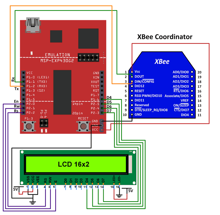 Interfacing TI Launchpad MSP430 with Zigbee (XBee)