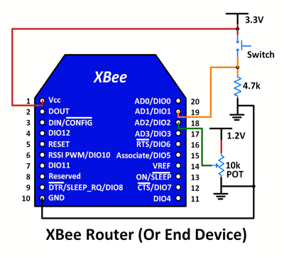 Diagram for XBee Router (Or End Device) Interfacing TI Launchpad MSP430 with Zigbee (XBee)