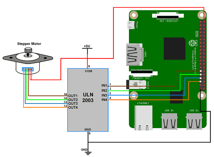 Rotate stepper motor using Raspberry Pi