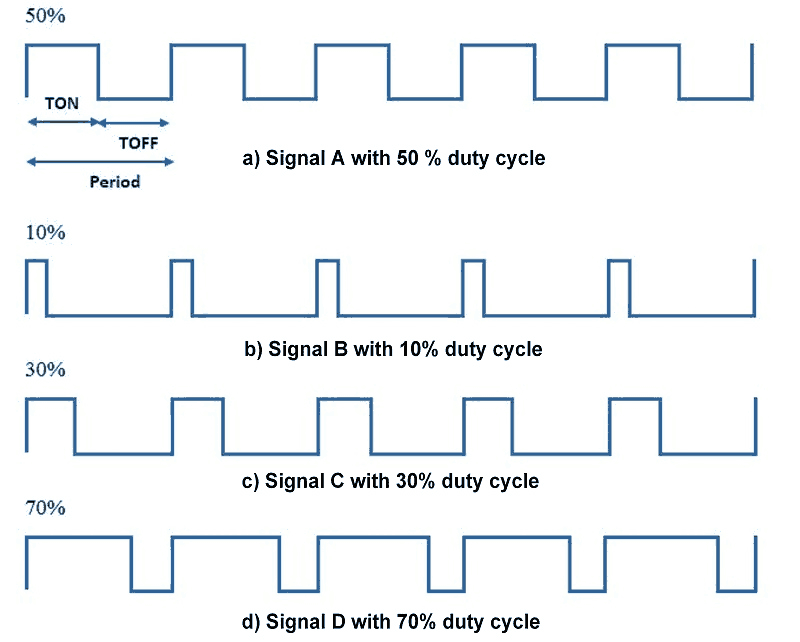 signal with distinct duty cycle