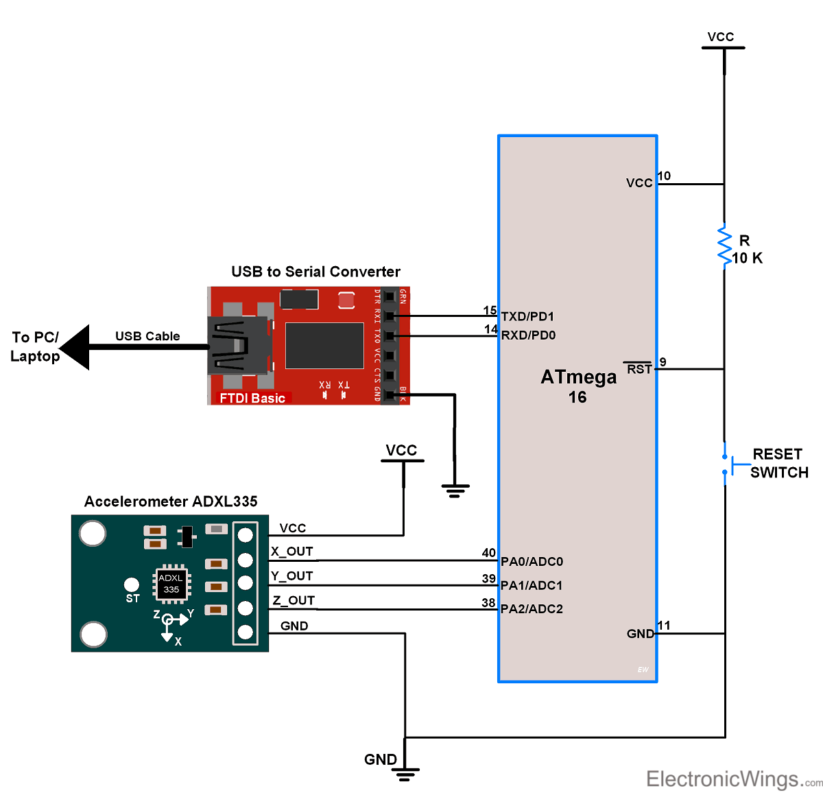 ADXL Interface with ATmega16
