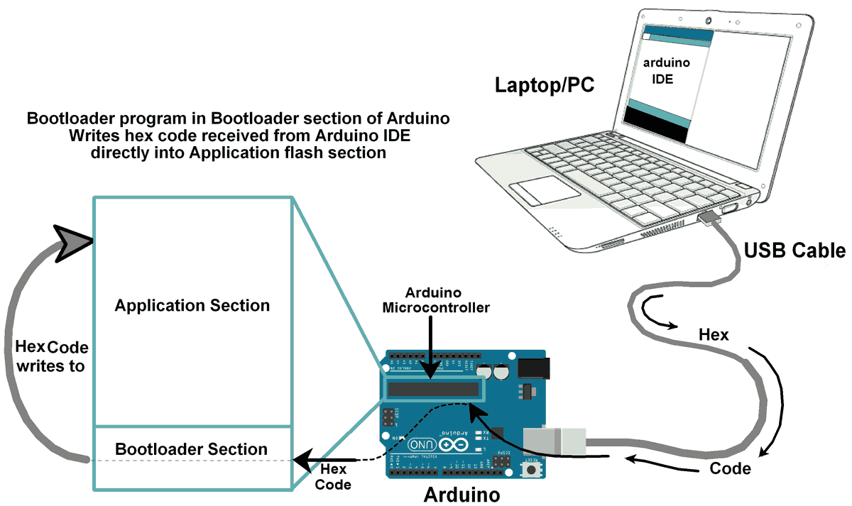 Stm32 bootloader source code picture