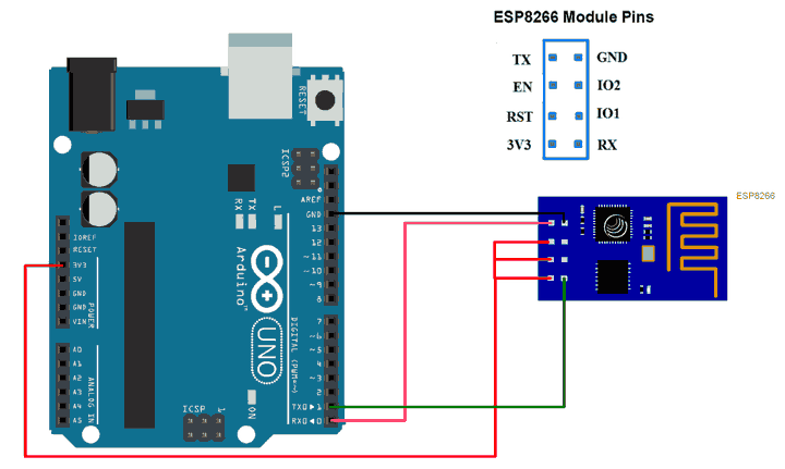 ESP8266 wifi module Interfacing with Arduino 