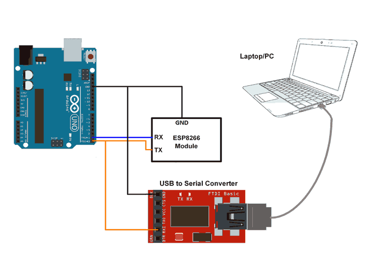 Read response of ESp8266 wifi module