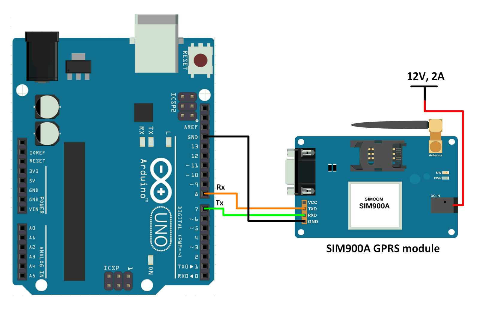 Interfacing Sim900A GPRS Module With Arduino UNO