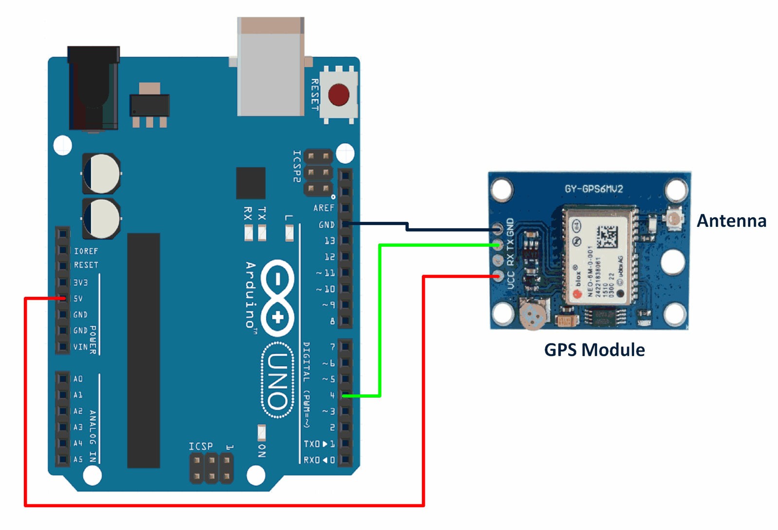 GPS Interfacing With Arduino UNO