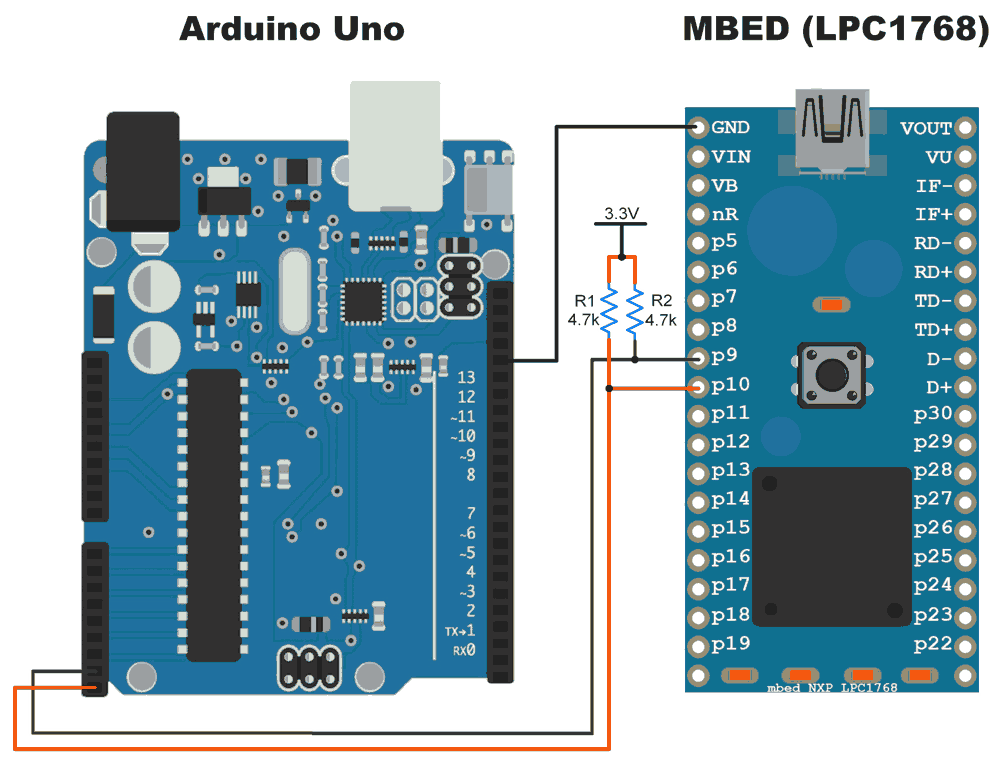 Mbed I2c Of Arm Mbed Lpc1768 Mbed Mbed I2c Of Arm Mbed Lpc1768 Mbed