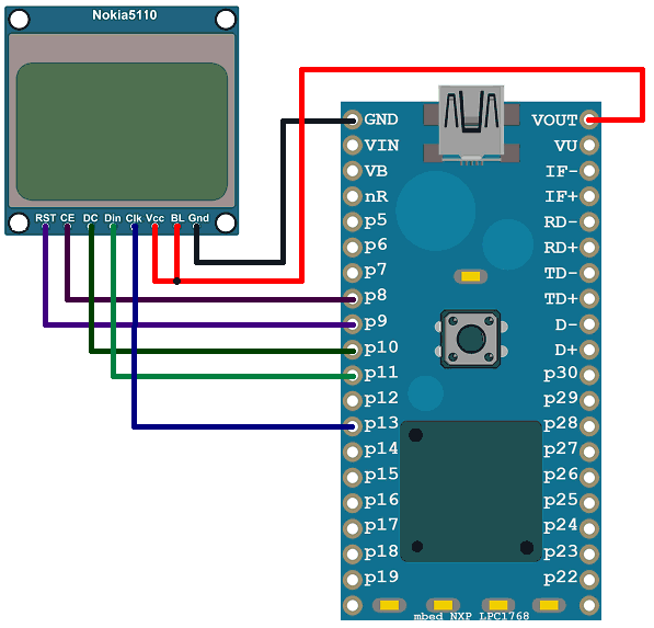 mbed nokia5110 graphical display interfacing with arm mbed mbed