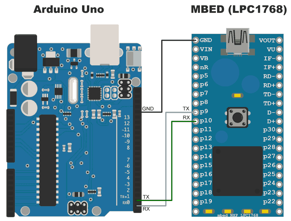 lpc176x uart