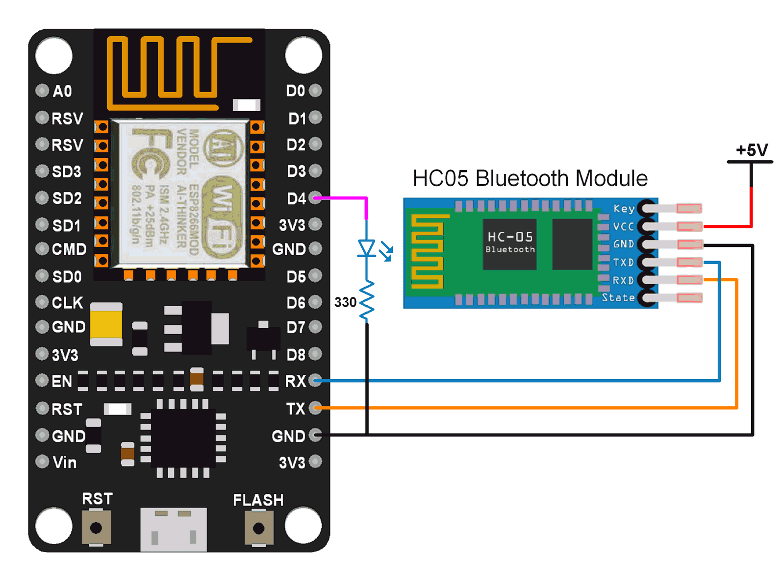 HC-05 Bluetooth module interface with NodeMCU