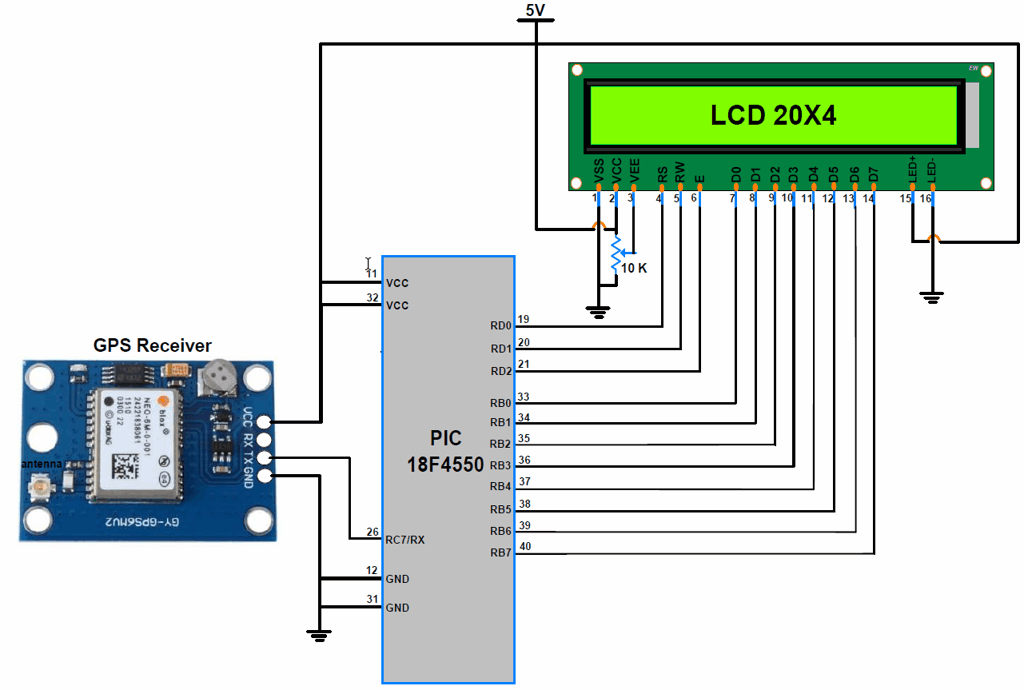 PIC18F4550 GPS Receiver Interface GPS Receiver Interfacing with PIC microcontroller