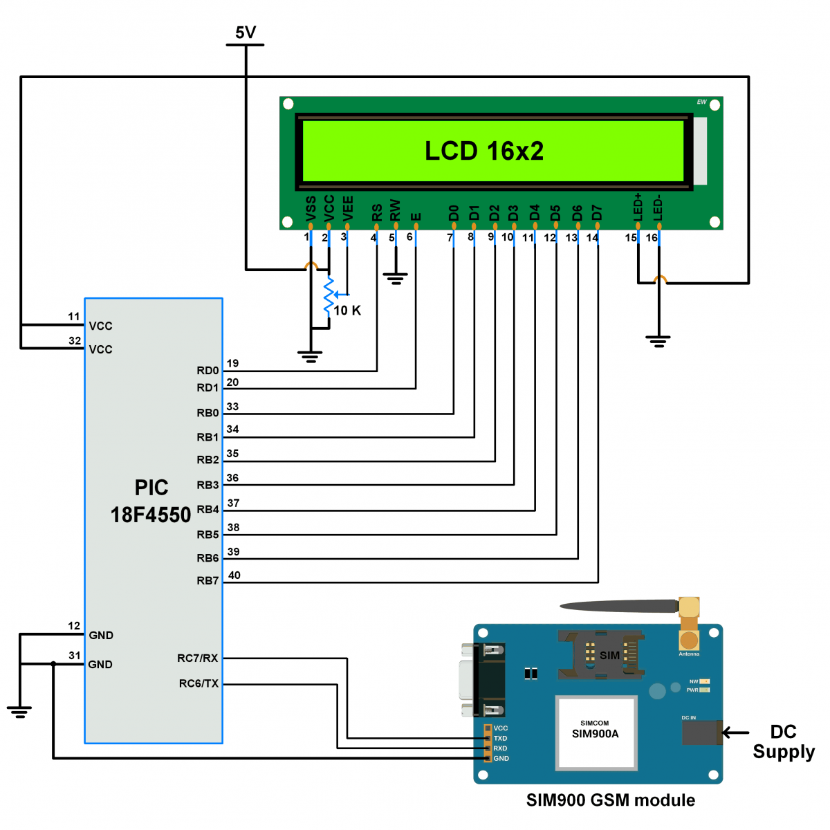 PIC18F4550 GSM LCD Interface GSM Module Interfacing with PIC microcontroller
