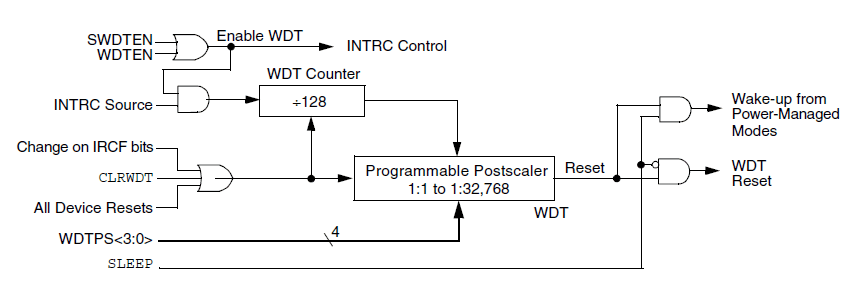Pic Pic18f4550 Watchdog Timer Pic
