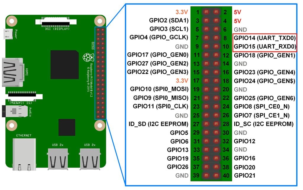 Image result for raspberry pi 3 b serial port connection