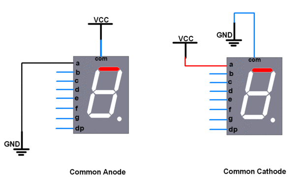 Seven segment Connection configuration