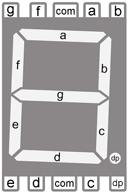 7 Segment display