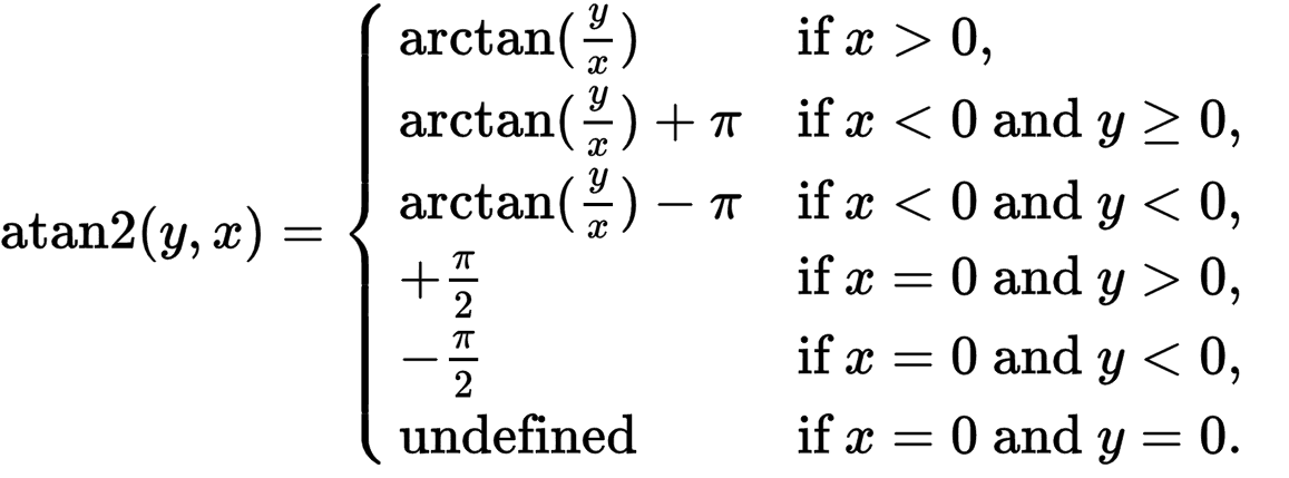 Arc Tangent Function