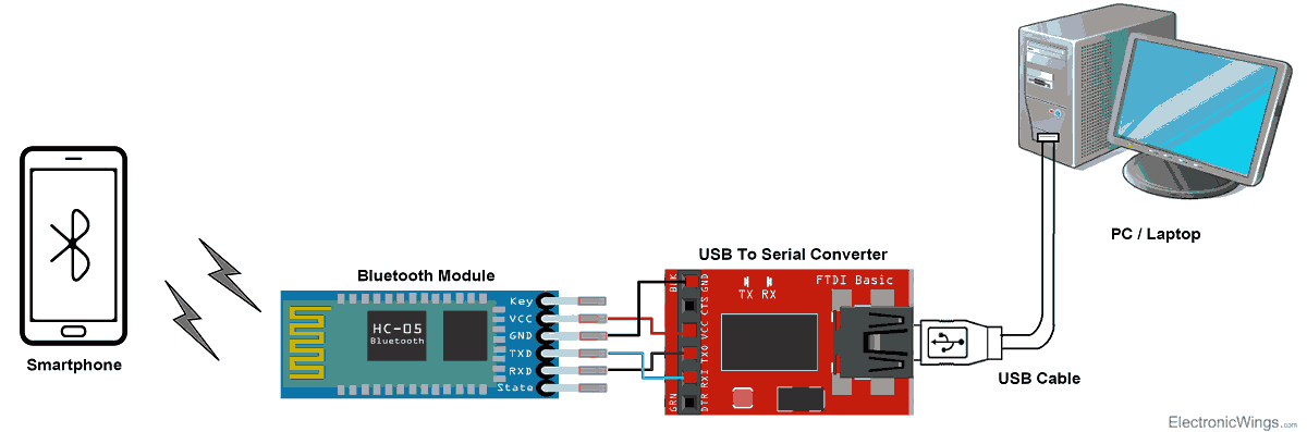 Wireless Bluetooth RF Transceiver Module HC-05 RS232 HC-05/06 TTL for arduino ZB