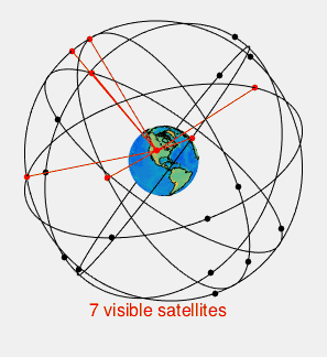 Chòm sao vệ tinh GPS