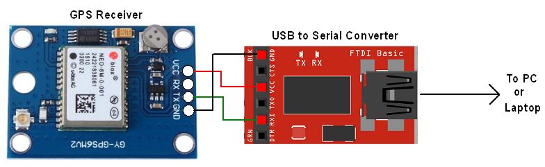 GPS interfacing với máy tính xách tay