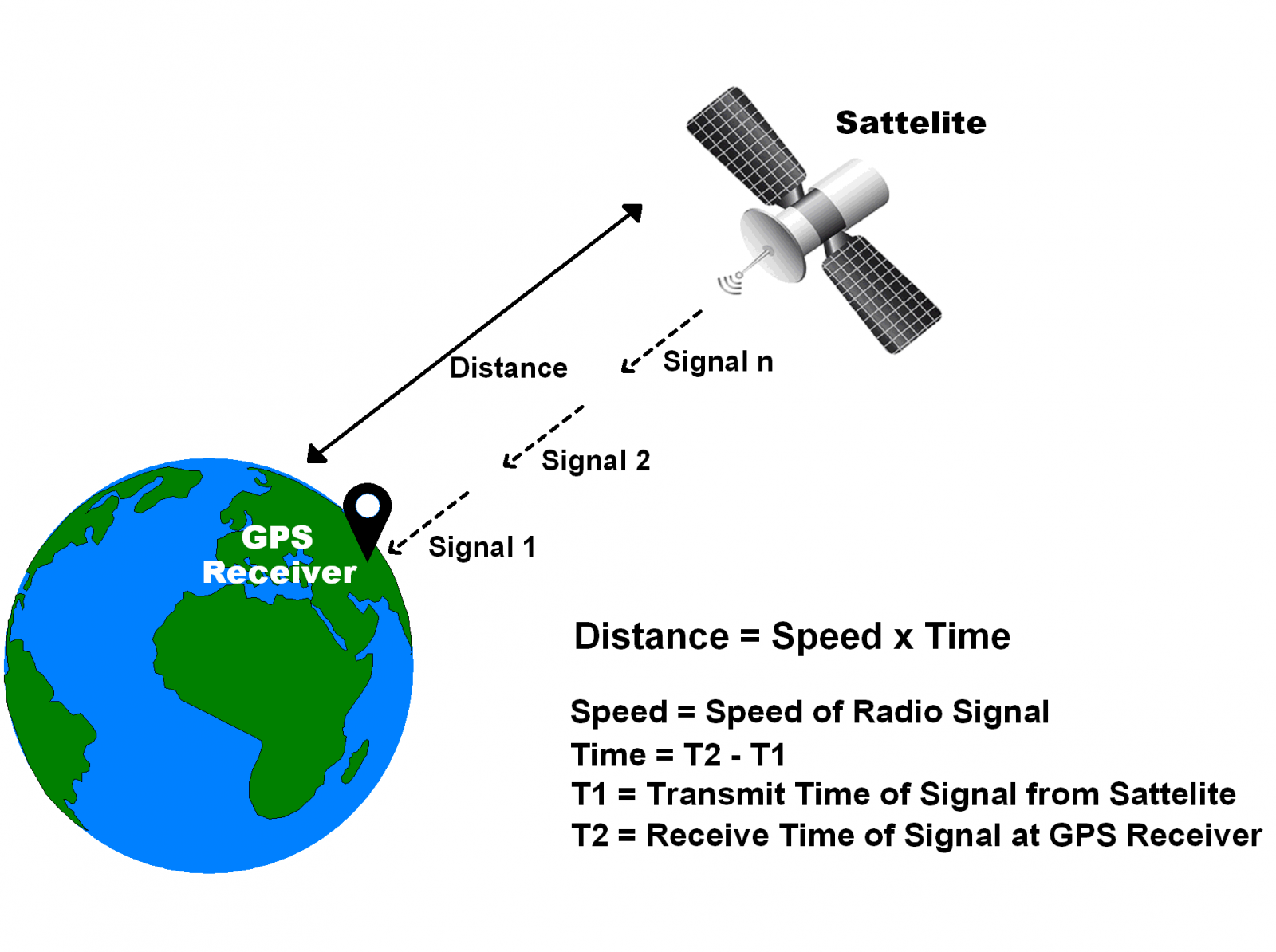 Tính toán khoảng cách GPS