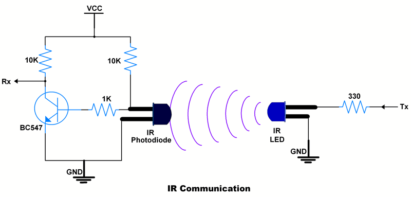 Basic IR Communication