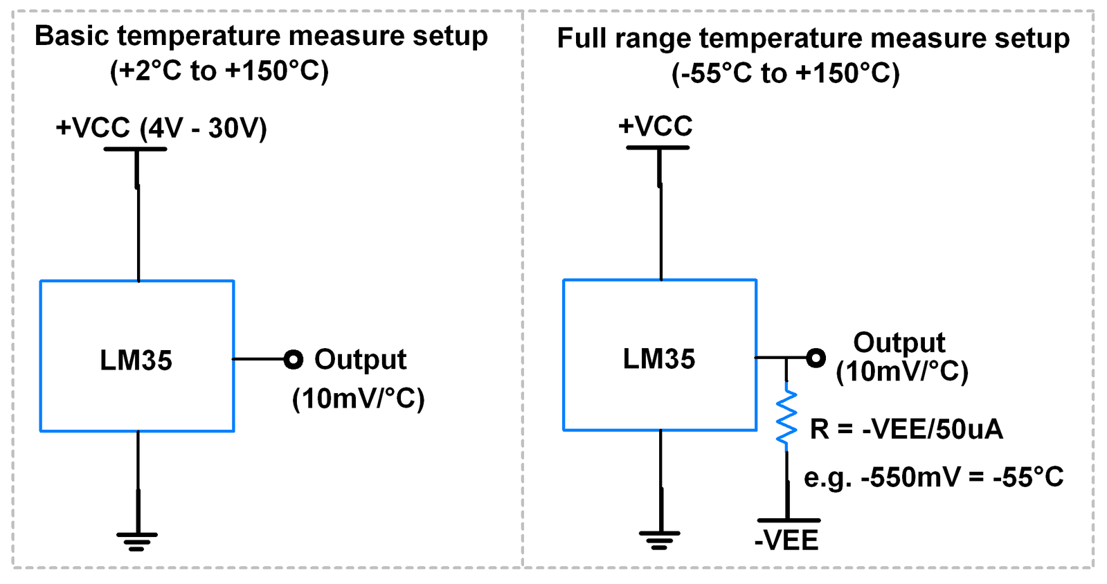 LM35 application setup