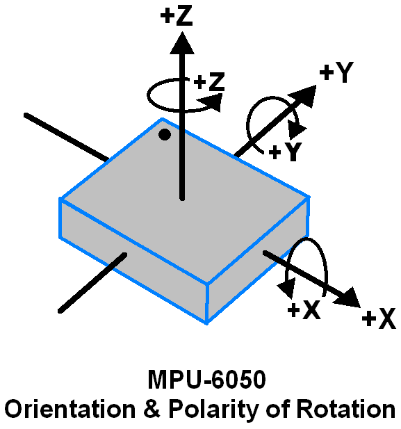 MPU-6050 旋转方向和极性