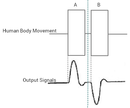 Sensors Modules Pir Sensor, Wiring Diagram For Zinc Pir Sensor
