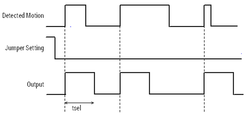 PIR Single Trigger Mode