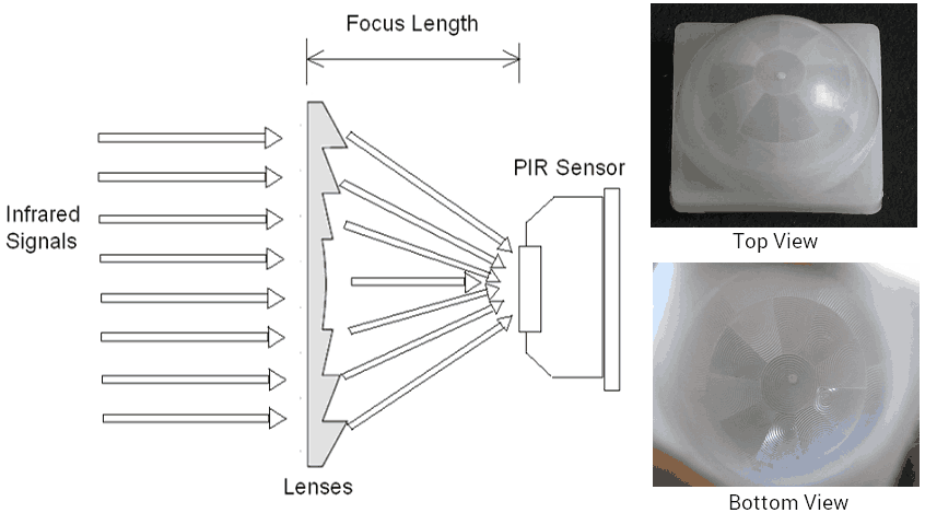 PIR Detector With Lens