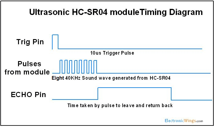 HC-SR04 Ultrasonic Module Timing Diagram