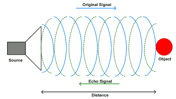 Ultrasonic Working Principle