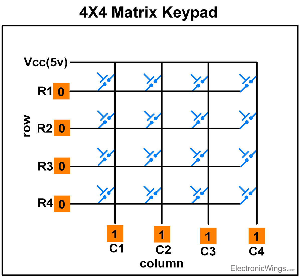 Кнопочная панель ki keypad. Кнопочная панель command433. 4x4 keypad matrix. 4x4 matrix. Матричная клавиатура 4x4.